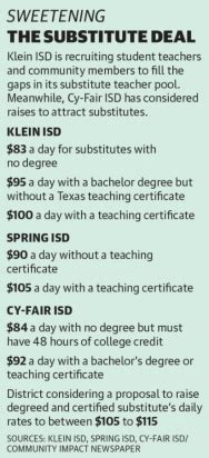 klein isd jobs|klein isd substitute teacher.